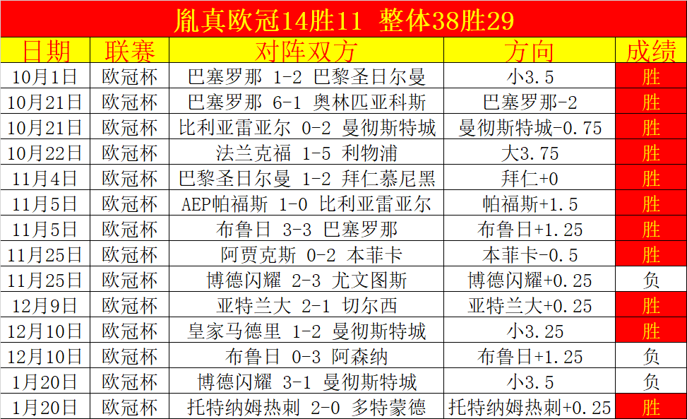 桑切斯与阿,利森内场冲,两将同被换,博鱼体育,博鱼体育官网,H5博鱼体育官网,博鱼体育官网玩家首选